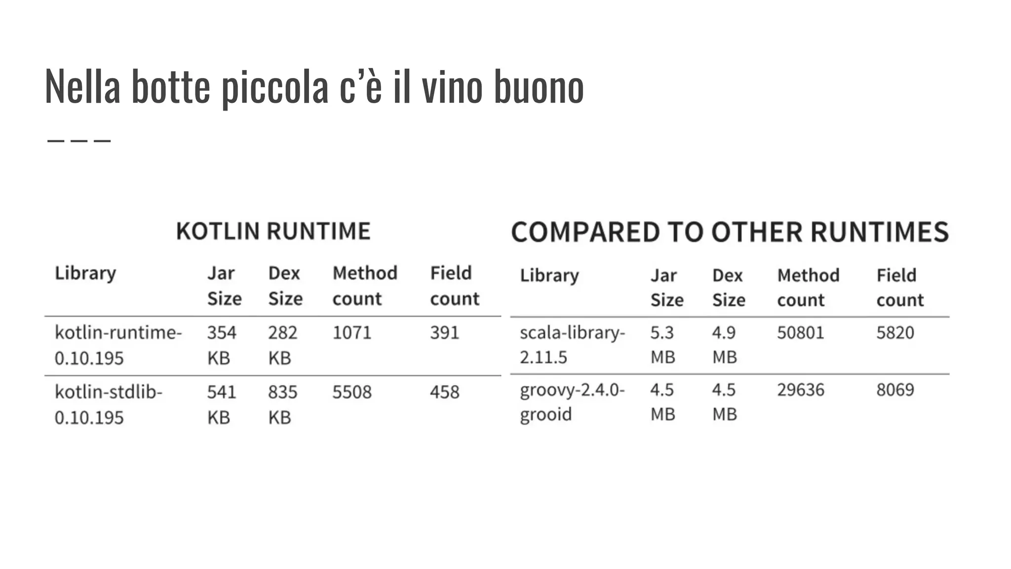 Nella botte piccola c’è il vino buono
 