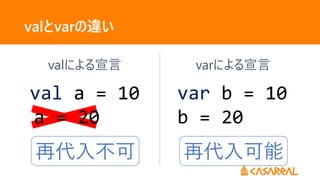 val a = 10
valによる宣言
var b = 10
varによる宣言
valとvarの違い
再代入不可 再代入可能
a = 20 b = 20
 