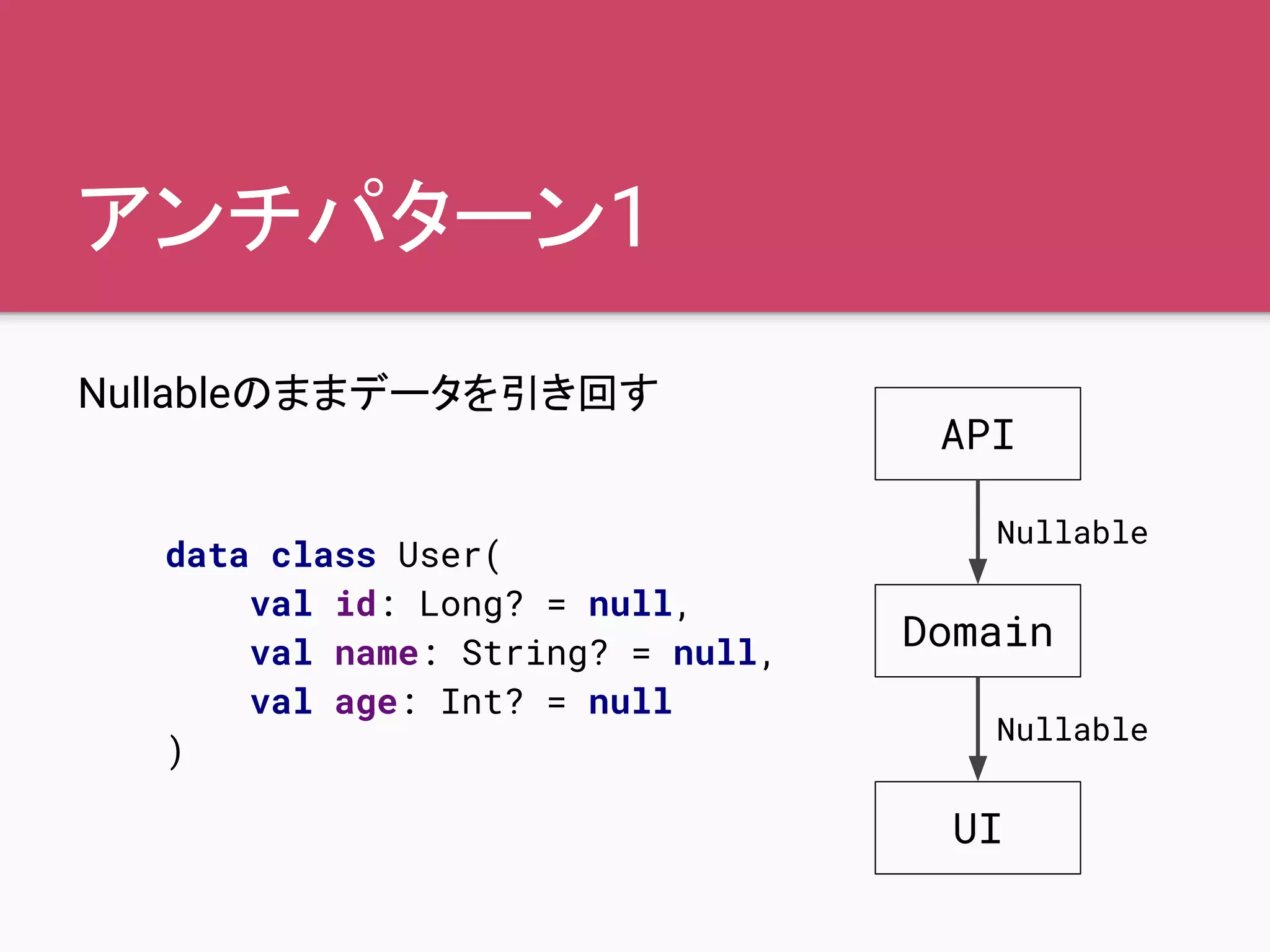 アンチパターン1
Nullableのままデータを引き回す
data class User(
val id: Long? = null,
val name: String? = null,
val age: Int? = null
)
API
Domain
UI
Nullable
Nullable
 