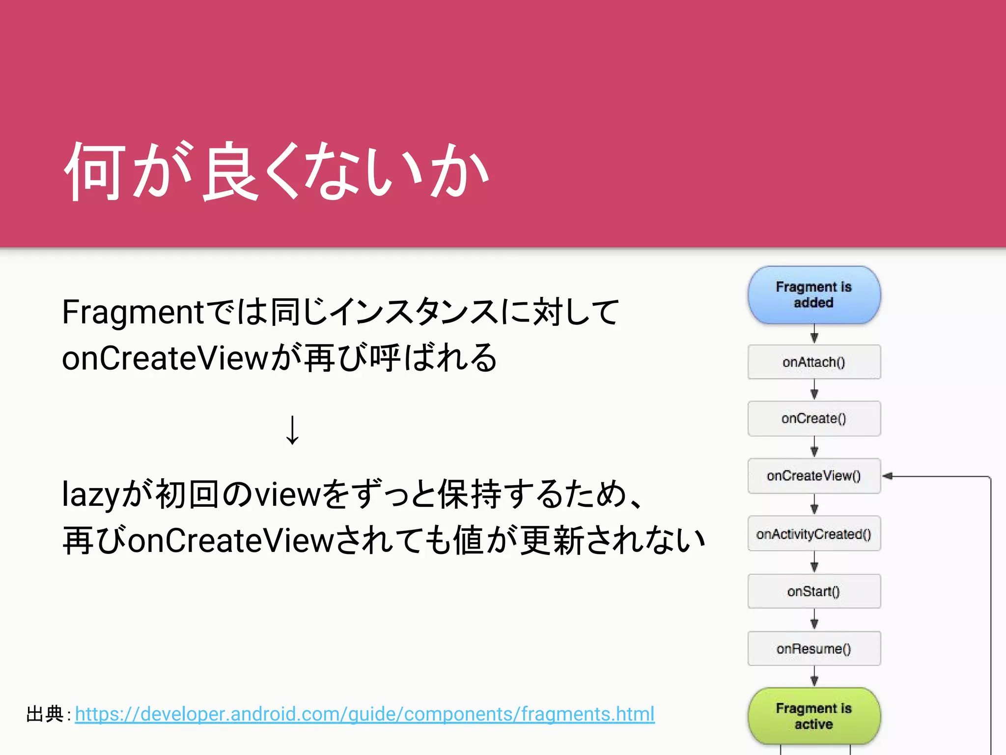 何が良くないか
Fragmentでは同じインスタンスに対して
onCreateViewが再び呼ばれる
　　　　　　　　　　↓
lazyが初回のviewをずっと保持するため、
再びonCreateViewされても値が更新されない
出典：https://developer.android.com/guide/components/fragments.html
 