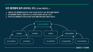 2022 INFCON
모든 플랫폼에 걸쳐 공유되는 코드, 단 UI는 제외하고...!
코틀린은 모든 플랫폼에 걸쳐 동작 가능한 코드를 작성 할 수 있는 매커니즘을 제공한다
모든 플랫폼에 적용되는 공통된 비즈니스 로직을 작성해서 공유 할 수 있다
하지만 모든 플랫폼에서 단독으로 실행 가능한 애플리케이션을 지향하지 않는다
commonMain
iosMain jvmMain jsMain desktopMain
iosArm64Main iosX64Main linuxX64Main mingwX64Main macosX64Main
 