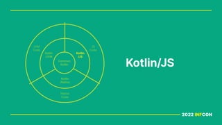 2022 INFCON
Kotlin/JS
Common
Kotlin
Kotlin
/JVM
Kotlin
/JS
Kotlin
/Native
Native
Code
JS
Code
JVM
Code
 