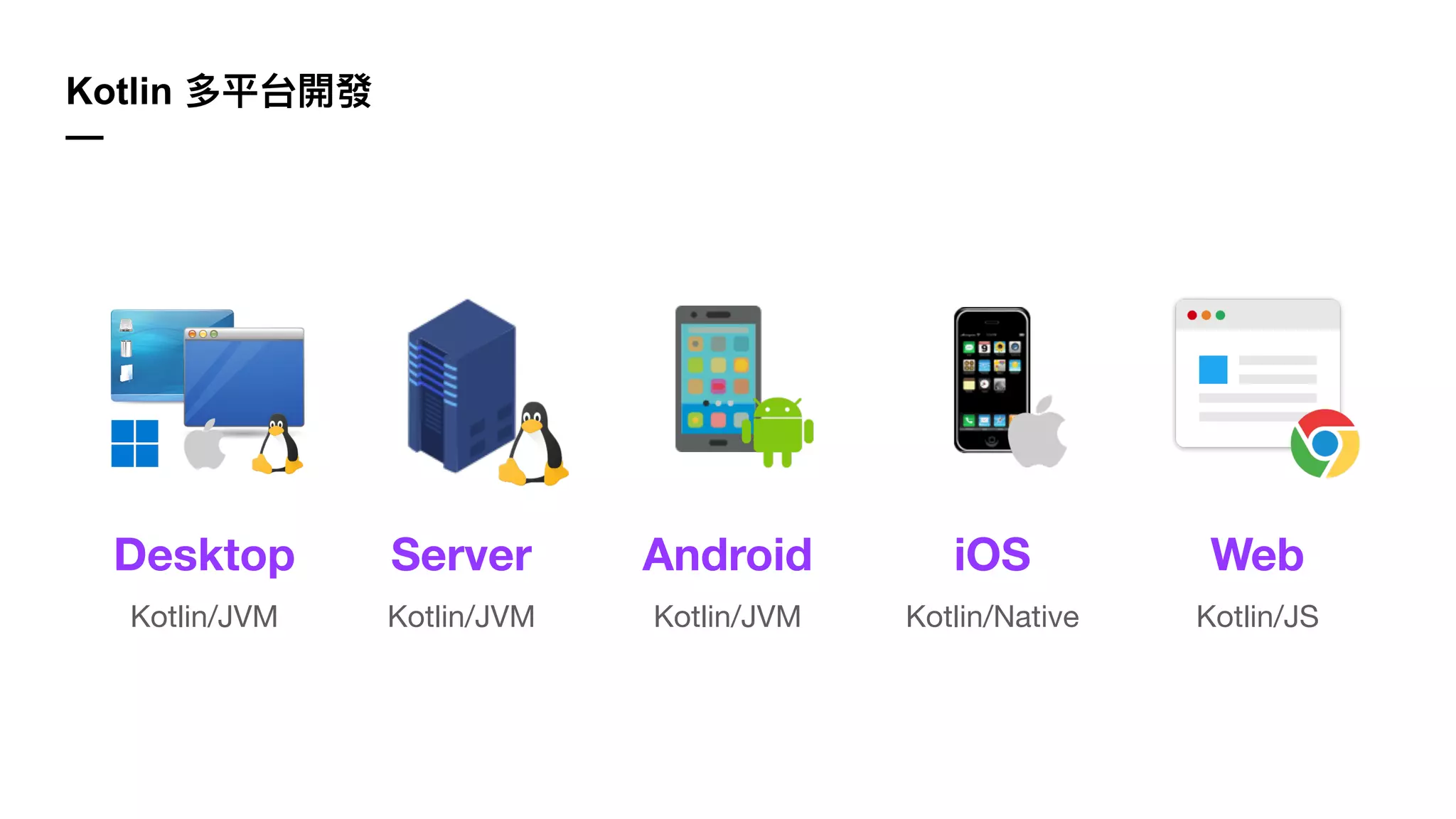 Kotlin 多平台開發
—
Desktop
Kotlin/JVM
Server
Kotlin/JVM
Android
Kotlin/JVM
iOS
Kotlin/Native
Web
Kotlin/JS
 