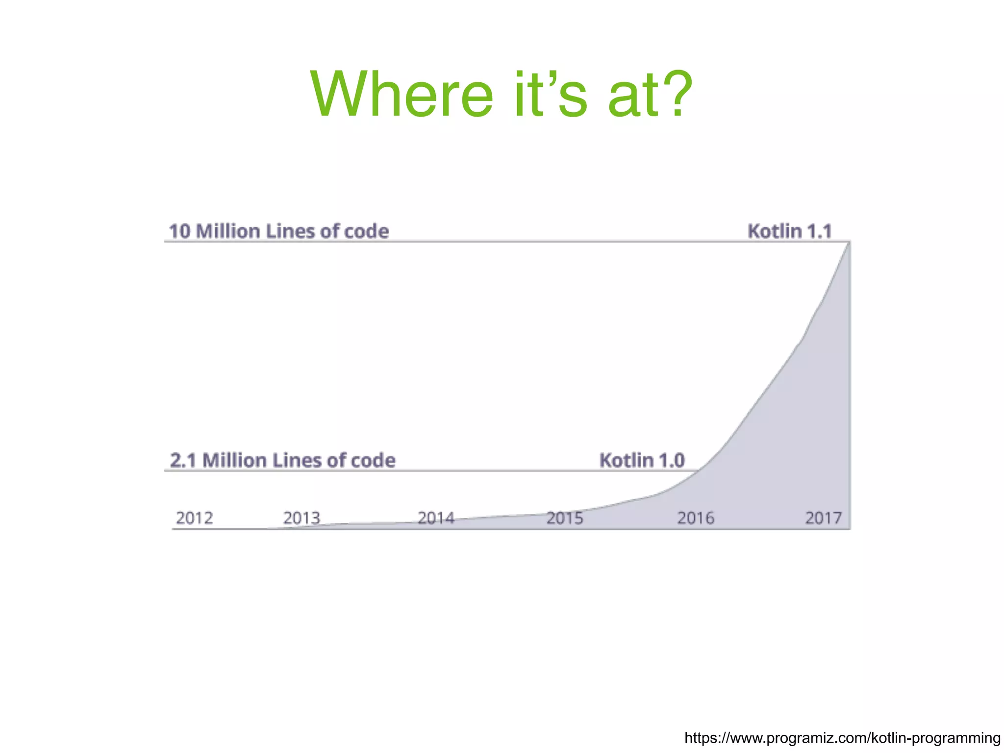 Where it’s at? https://www.programiz.com/kotlin-programming 