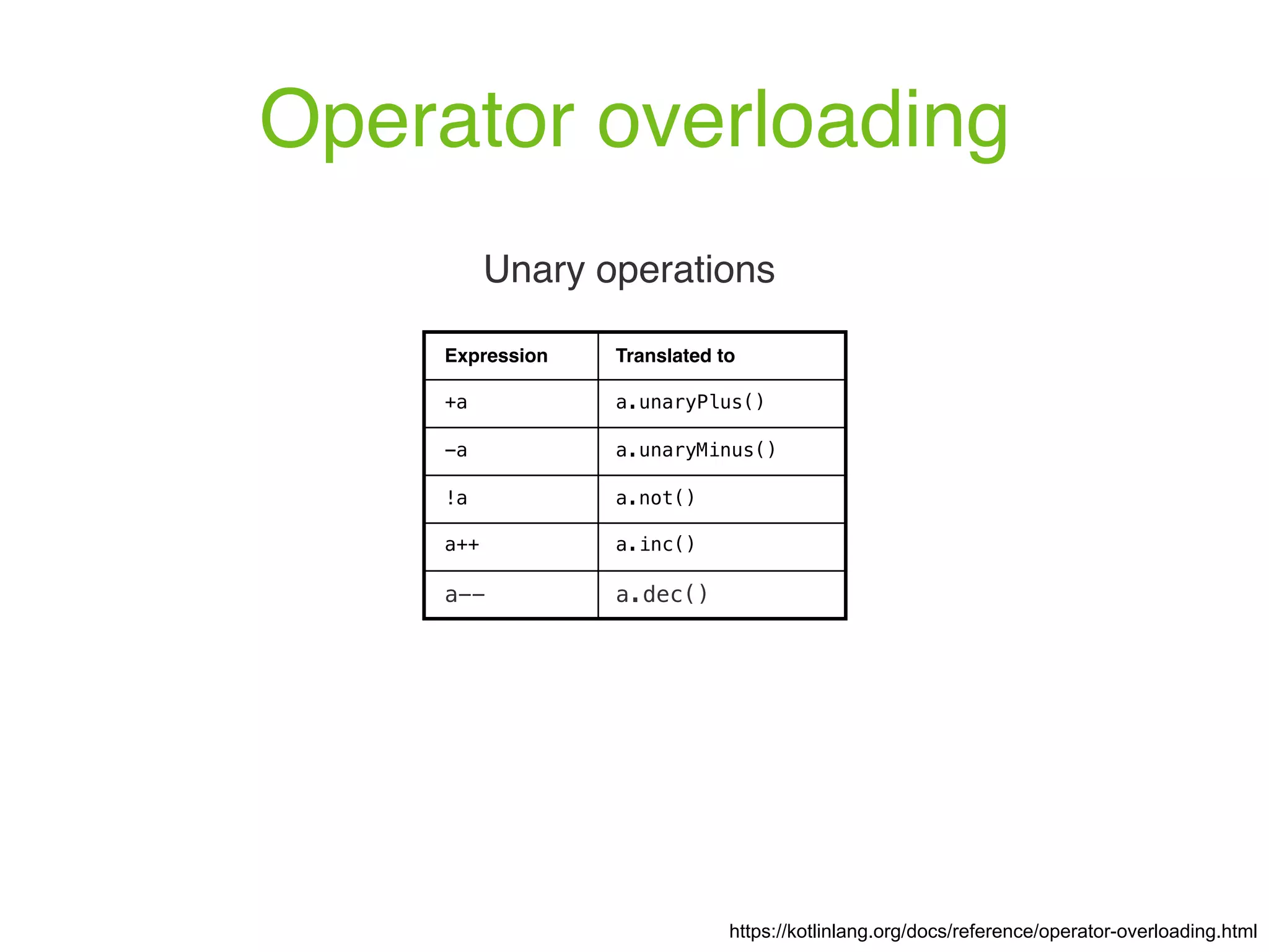 Operator overloading https://kotlinlang.org/docs/reference/operator-overloading.html Expression Translated to +a a.unaryPlus() -a a.unaryMinus() !a a.not() a++ a.inc() a-- a.dec() Unary operations 