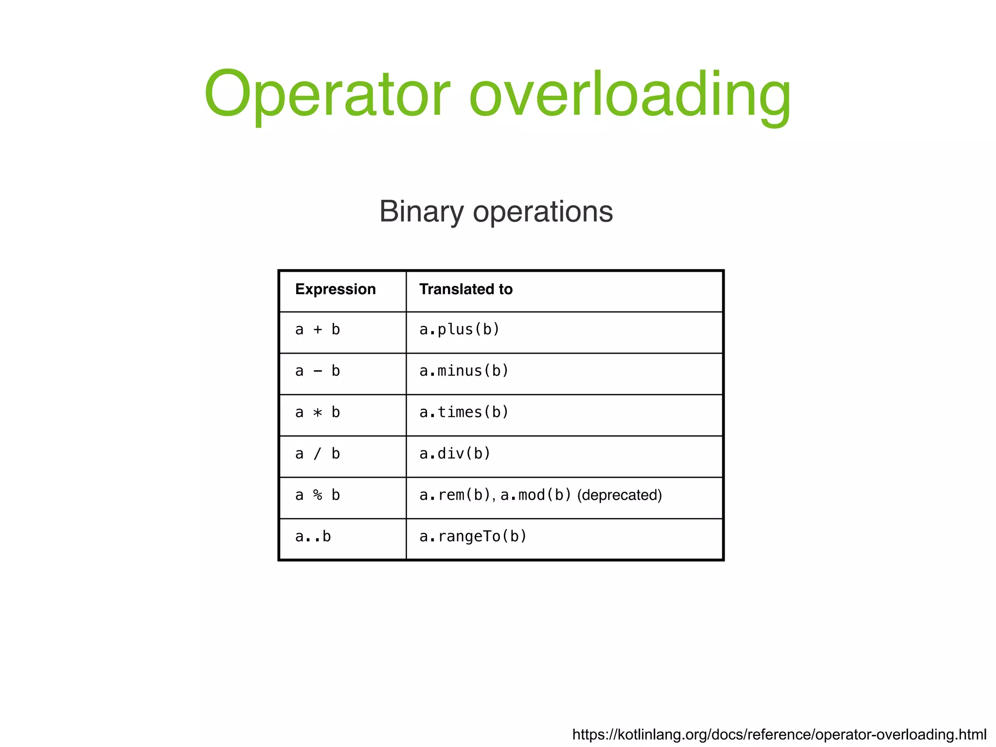 Operator overloading https://kotlinlang.org/docs/reference/operator-overloading.html Binary operations Expression Translated to a + b a.plus(b) a - b a.minus(b) a * b a.times(b) a / b a.div(b) a % b a.rem(b), a.mod(b) (deprecated) a..b a.rangeTo(b) 