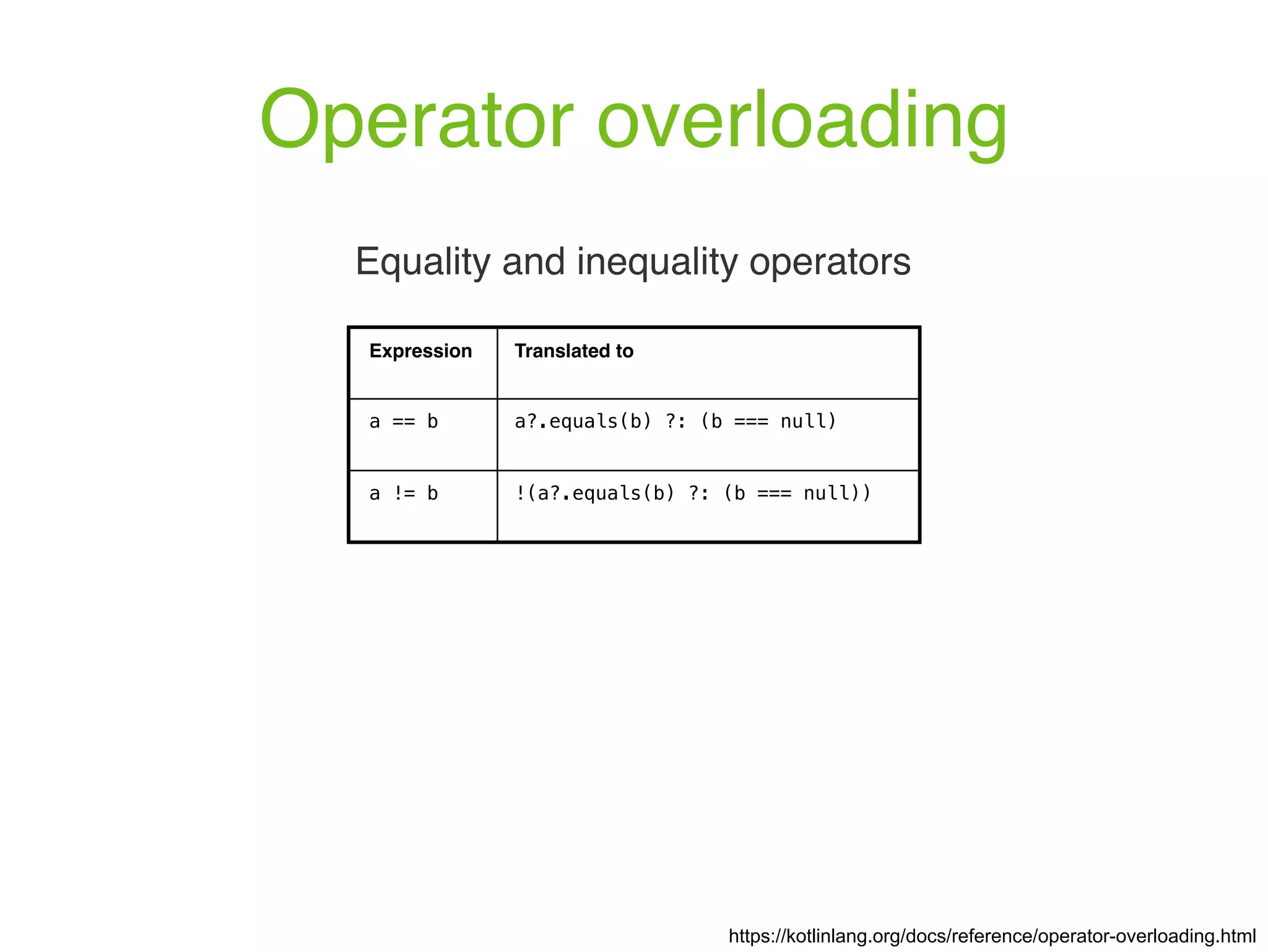 Operator overloading https://kotlinlang.org/docs/reference/operator-overloading.html Equality and inequality operators Expression Translated to a == b a?.equals(b) ?: (b === null) a != b !(a?.equals(b) ?: (b === null)) 