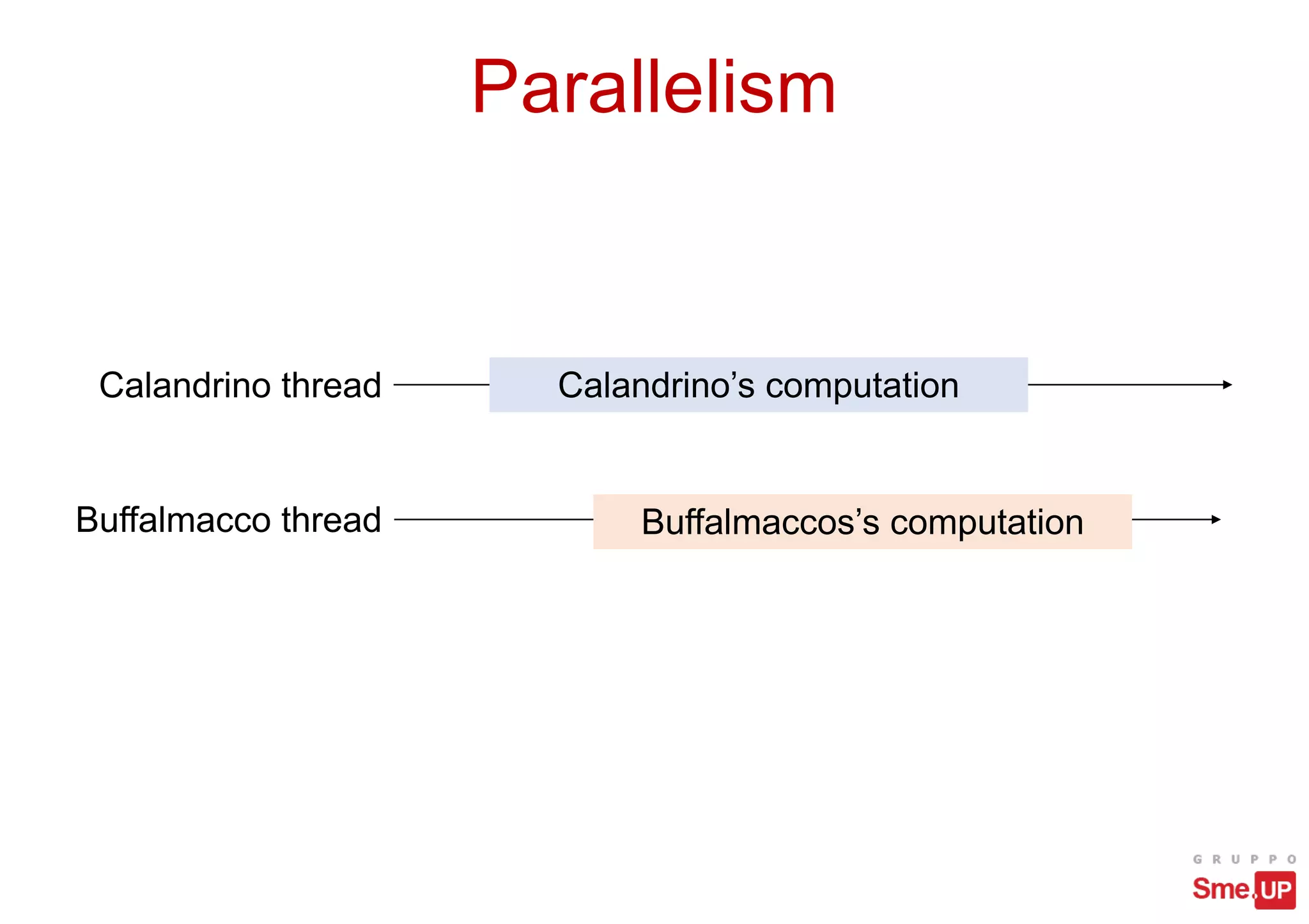 Parallelism
Calandrino thread Calandrino’s computation
Buffalmacco thread Buffalmaccos’s computation
 