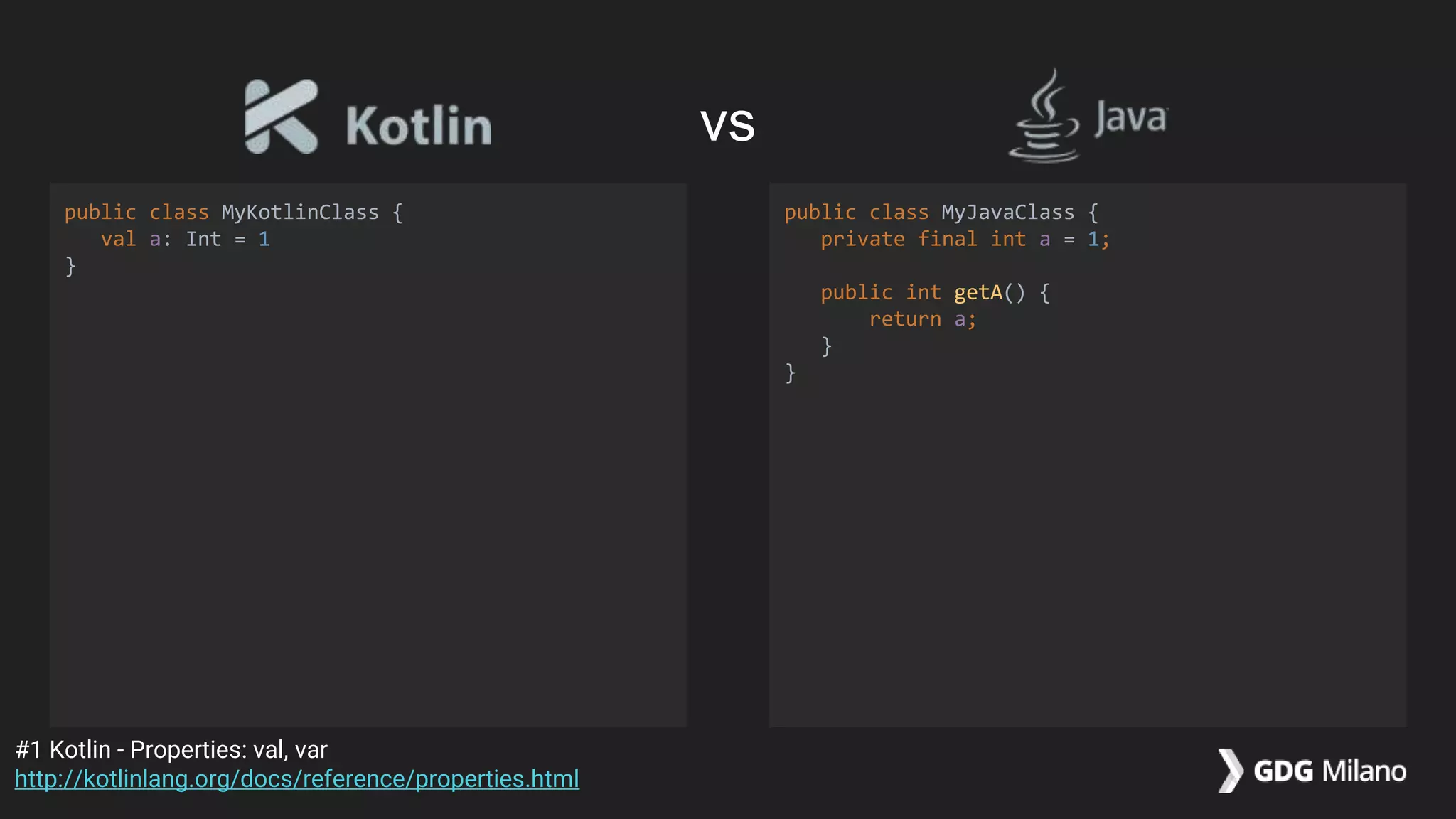 vs
public class MyKotlinClass {
val a: Int = 1
}
public class MyJavaClass {
private final int a = 1;
public int getA() {
return a;
}
}
#1 Kotlin - Properties: val, var
http://kotlinlang.org/docs/reference/properties.html
 