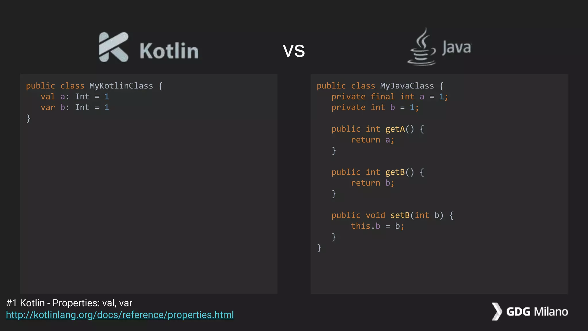 public class MyKotlinClass {
val a: Int = 1
var b: Int = 1
}
public class MyJavaClass {
private final int a = 1;
private int b = 1;
public int getA() {
return a;
}
public int getB() {
return b;
}
public void setB(int b) {
this.b = b;
}
}
#1 Kotlin - Properties: val, var
http://kotlinlang.org/docs/reference/properties.html
vs
 