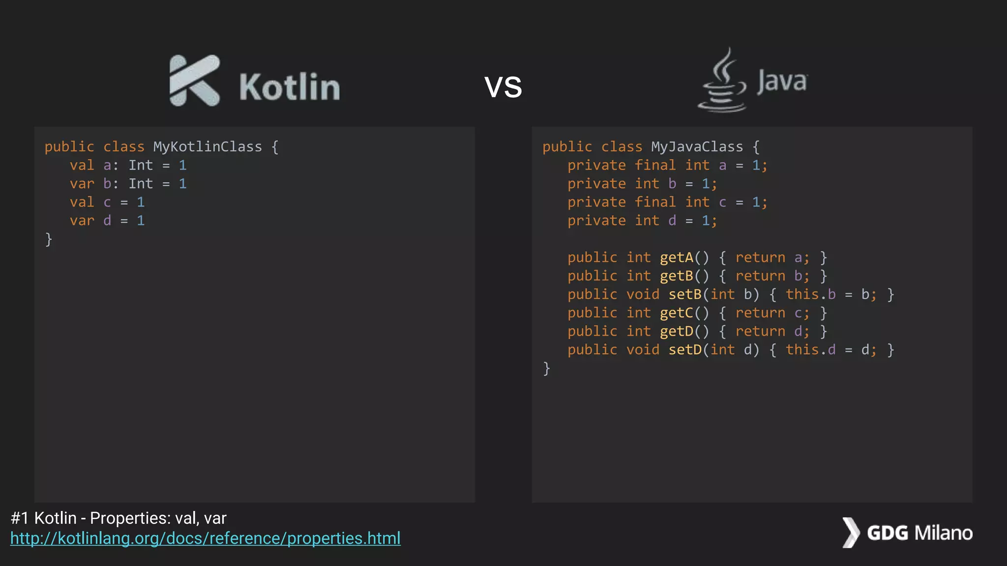 public class MyKotlinClass {
val a: Int = 1
var b: Int = 1
val c = 1
var d = 1
}
public class MyJavaClass {
private final int a = 1;
private int b = 1;
private final int c = 1;
private int d = 1;
public int getA() { return a; }
public int getB() { return b; }
public void setB(int b) { this.b = b; }
public int getC() { return c; }
public int getD() { return d; }
public void setD(int d) { this.d = d; }
}
#1 Kotlin - Properties: val, var
http://kotlinlang.org/docs/reference/properties.html
vs
 
