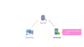 Server
Desktop Android
• 以 Jetpack Compose 實作 UI
• 串接 API
 