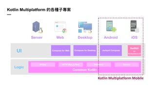 SwiftUI
or
Multiplatform UI
Compose for Web
Common Kotlin
UI
Logic
Server Web Desktop Android iOS
Compose for Desktop Jack...