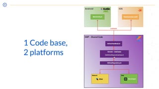 1 Code base,
2 platforms
 