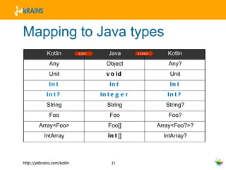 Mapping to Java types Kotlin Java Kotlin Any Object Any? Unit void Unit Int int Int Int? Integer Int? String String String? Foo Foo Foo? Array<Foo> Foo[] Array<Foo?>? IntArray int [] IntArray? GEN LOAD 