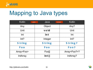 Mapping to Java types Kotlin Java Kotlin Any Object Any? Unit void Unit Int int Int Int? Integer Int? String String String? Foo Foo Foo? Array<Foo> Foo[] Array<Foo?>? IntArray int [] IntArray? GEN LOAD 