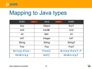 Mapping to Java types Kotlin Java Kotlin Any Object Any? Unit void Unit Int int Int Int? Integer Int? String String String? Foo Foo Foo? Array<Foo> Foo[] Array<Foo?>? IntArray int [] IntArray? GEN LOAD 