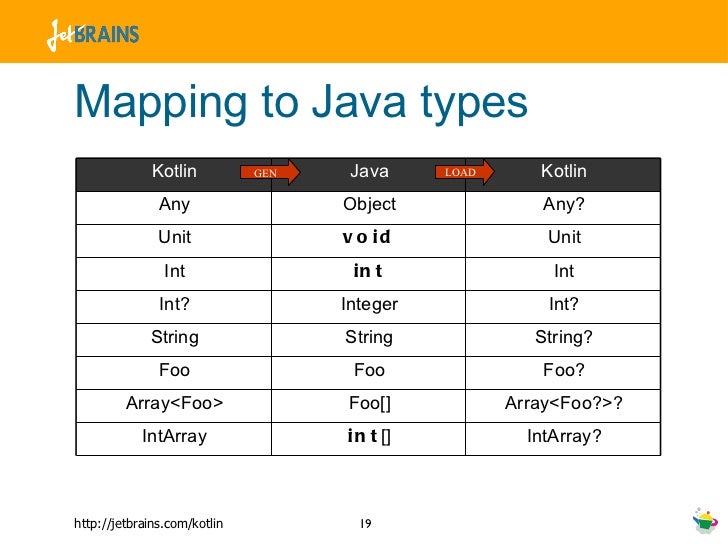 The Kotlin Programming Language