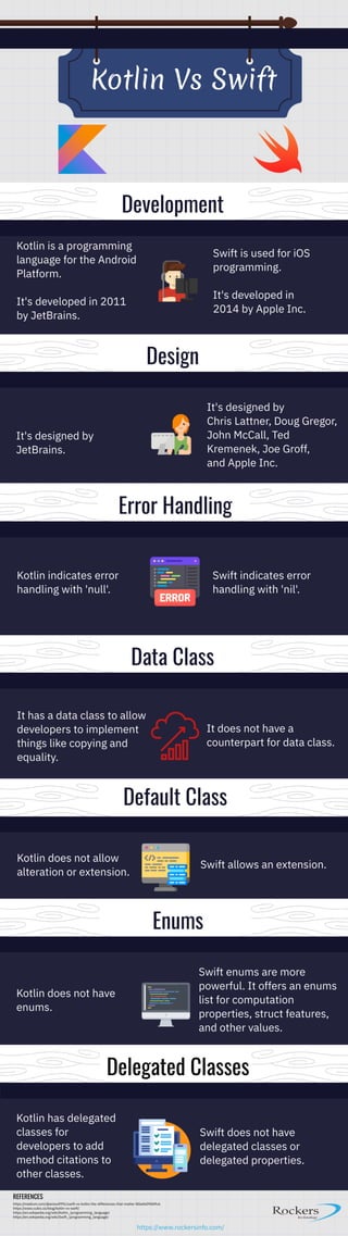 A Comparison of Kotlin Vs Swift for 2020| Infographic