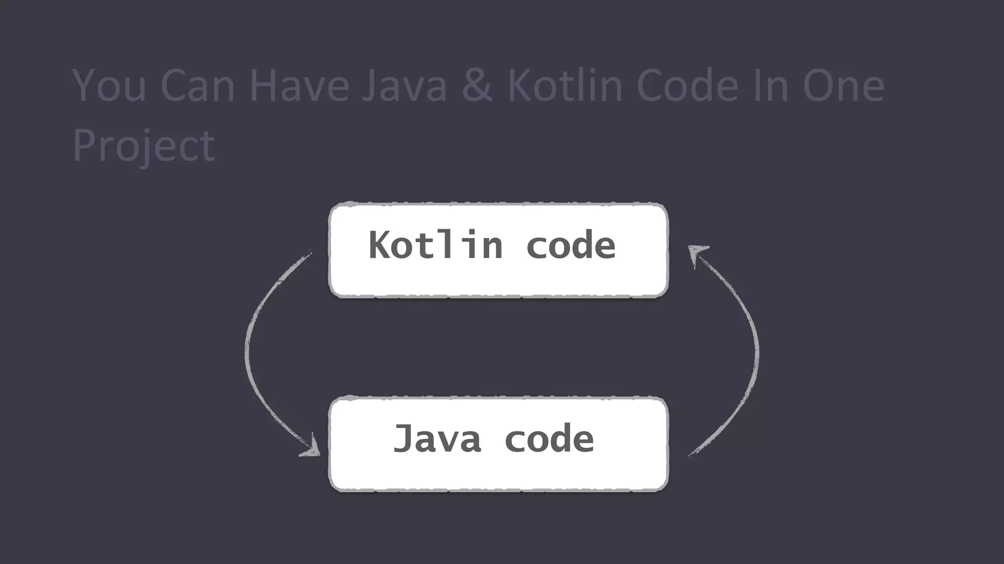 You Can Have Java & Kotlin Code In One
Project
Kotlin code
Java code
 