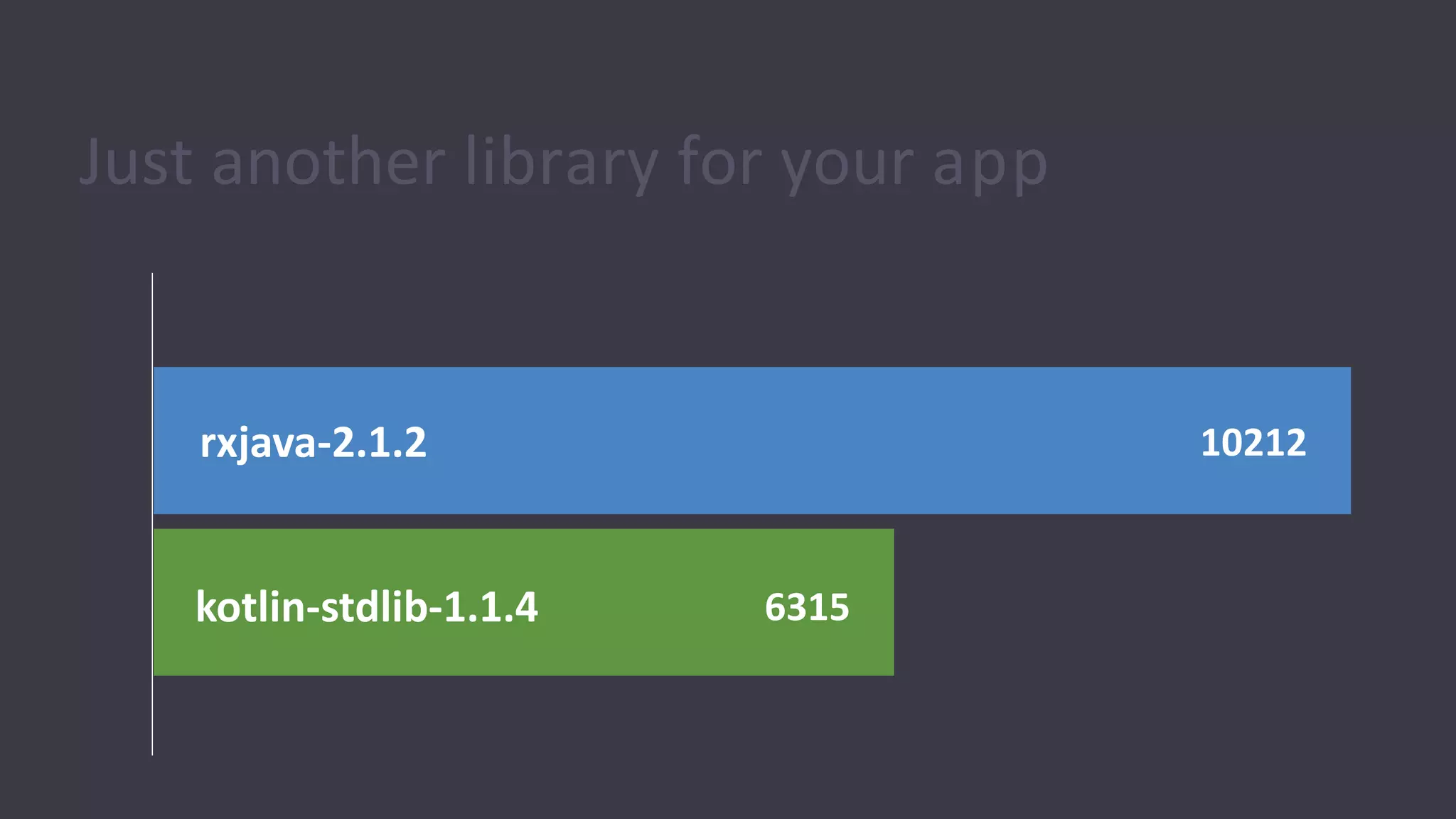 Just another library for your app
rxjava-2.1.2
kotlin-stdlib-1.1.4 6315
10212
 