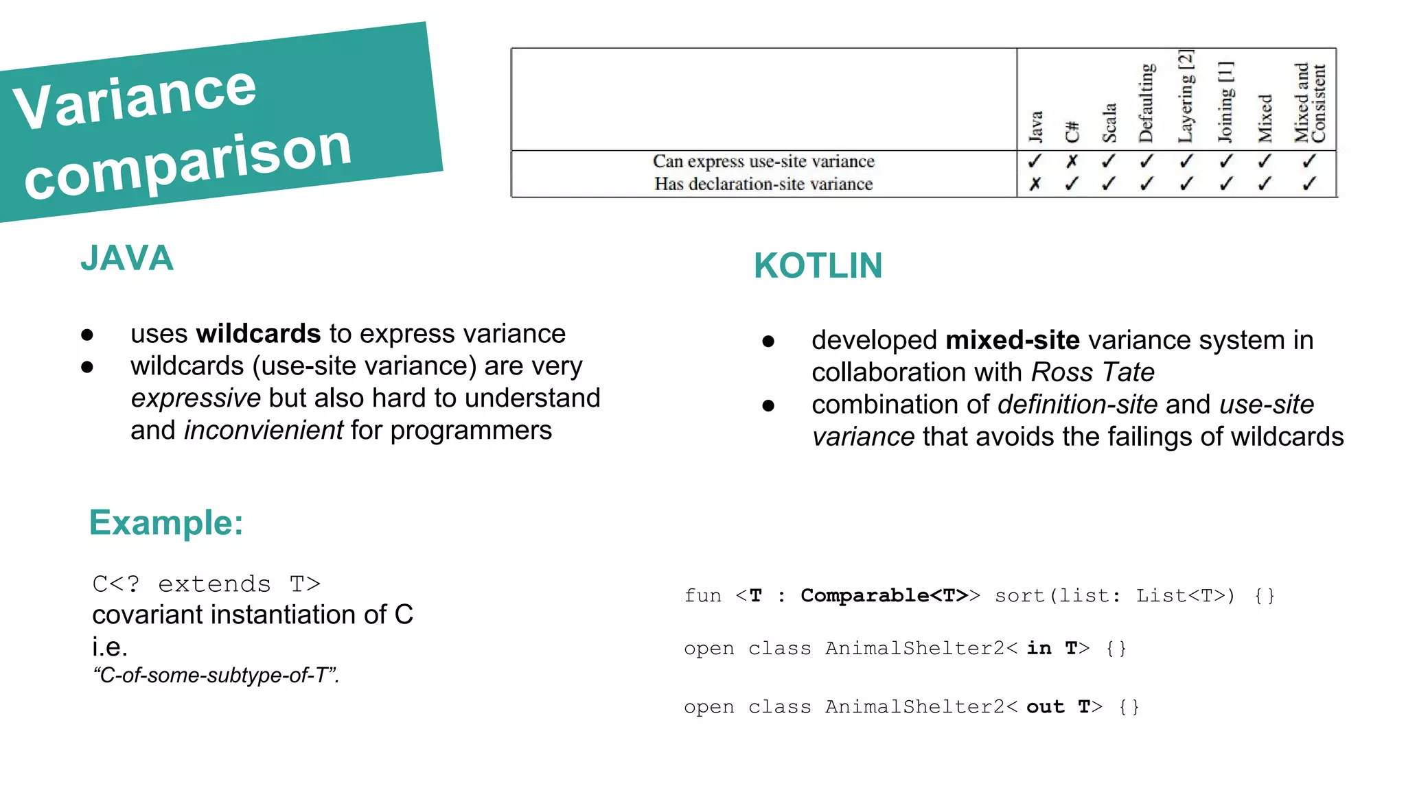 Variance comparison JAVA ● uses wildcards to express variance ● wildcards (use-site variance) are very expressive but also hard to understand and inconvienient for programmers KOTLIN ● developed mixed-site variance system in collaboration with Ross Tate ● combination of definition-site and use-site variance that avoids the failings of wildcards C<? extends T> covariant instantiation of C i.e. “C-of-some-subtype-of-T”. Example: fun <T : Comparable<T>> sort(list: List<T>) {} open class AnimalShelter2< in T> {} open class AnimalShelter2< out T> {} 