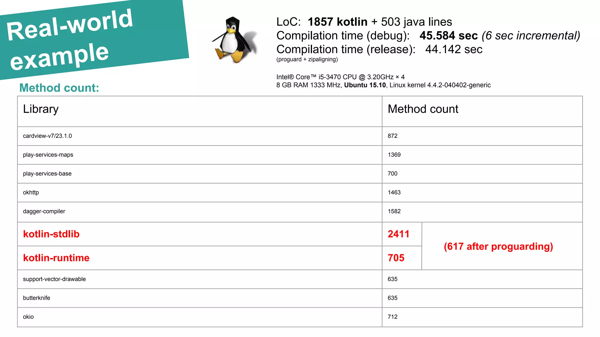 Real-world example Method count: Library Method count cardview-v7/23.1.0 872 play-services-maps 1369 play-services-base 700 okhttp 1463 dagger-compiler 1582 kotlin-stdlib 2411 kotlin-runtime 705 support-vector-drawable 635 butterknife 635 okio 712 (617 after proguarding) LoC: 1857 kotlin + 503 java lines Compilation time (debug): 45.584 sec (6 sec incremental) Compilation time (release): 44.142 sec (proguard + zipaligning) Intel® Core™ i5-3470 CPU @ 3.20GHz × 4 8 GB RAM 1333 MHz, Ubuntu 15.10, Linux kernel 4.4.2-040402-generic 