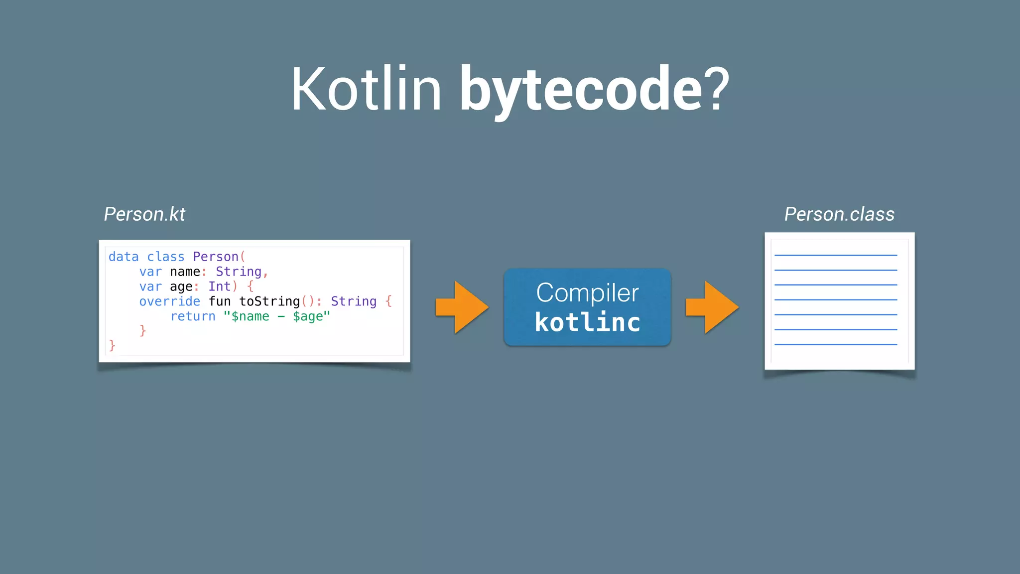 Kotlin bytecode?
data class Person(
var name: String,
var age: Int) {
override fun toString(): String {
return "$name - $age"
}
}
Person.kt
Compiler 
kotlinc
________________
________________
________________
________________
________________
________________
________________
Person.class
 