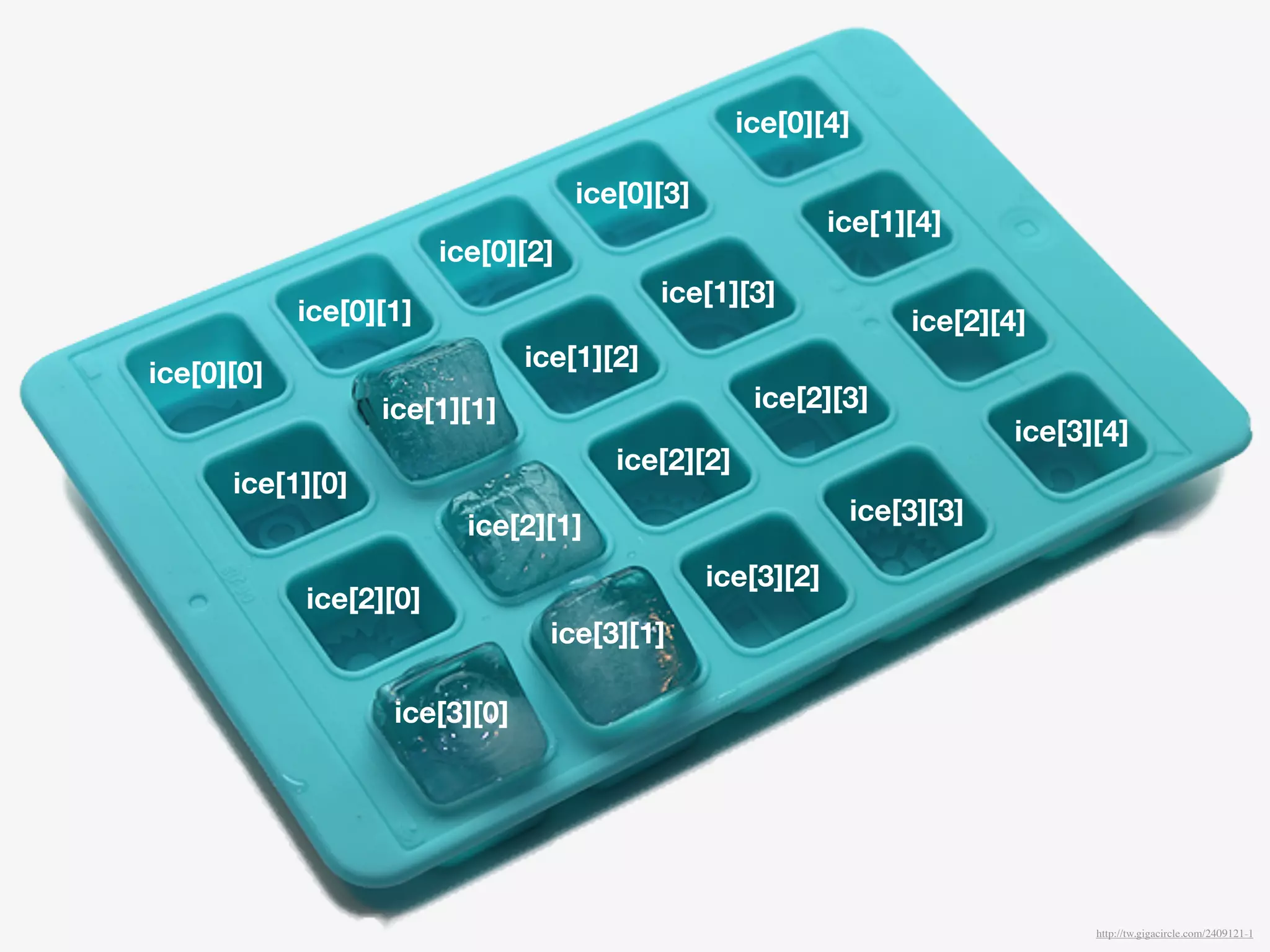 http://tw.gigacircle.com/2409121-1
ice[0][0]
ice[0][1]
ice[0][2]
ice[0][3]
ice[0][4]
ice[1][0]
ice[1][1]
ice[1][2]
ice[1][3]
ice[1][4]
ice[2][0]
ice[2][1]
ice[2][2]
ice[2][3]
ice[2][4]
ice[3][0]
ice[3][1]
ice[3][2]
ice[3][3]
ice[3][4]
 