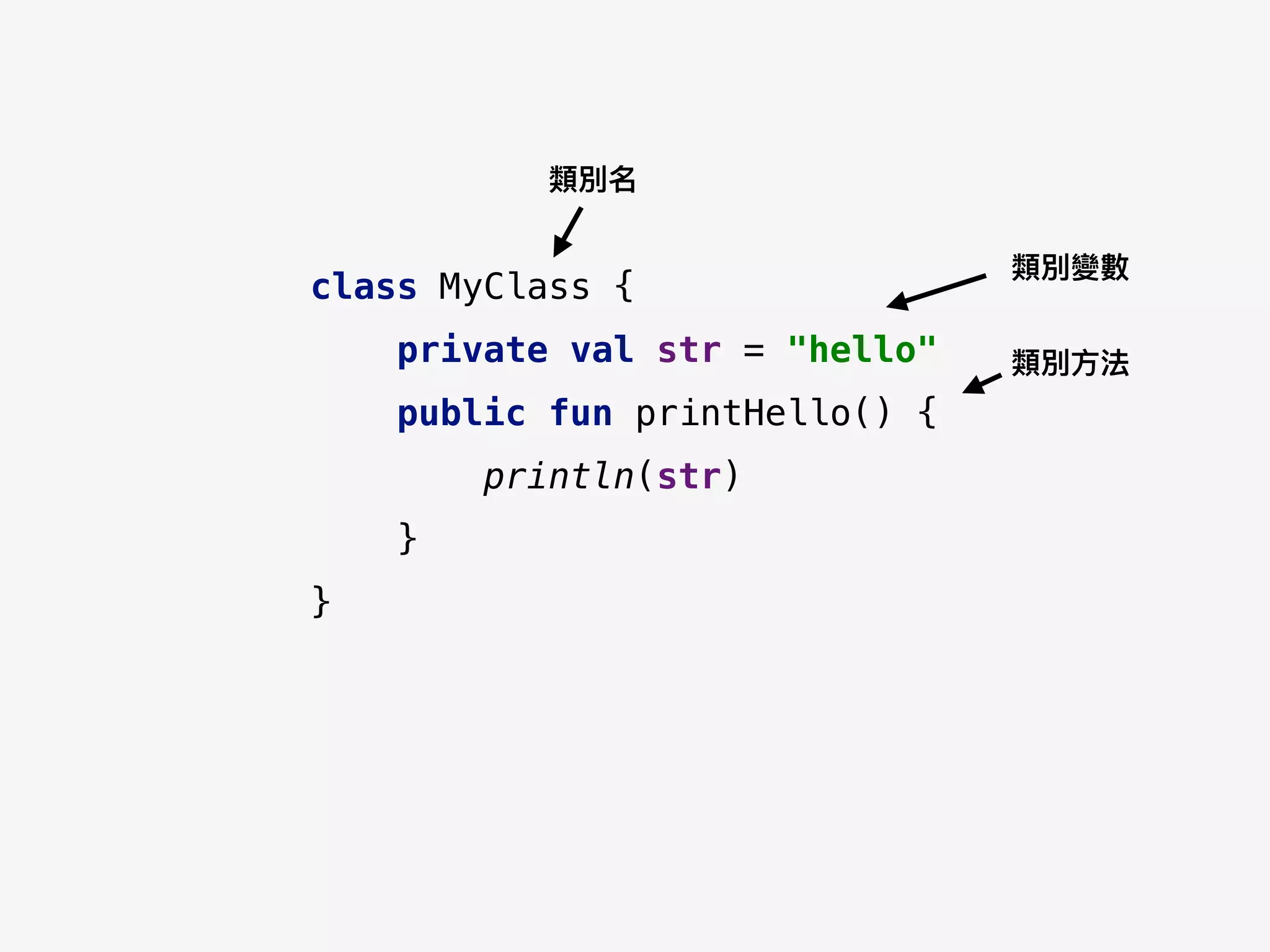 class MyClass {
private val str = "hello"
public fun printHello() {
println(str)
}
}
類別名
類別變數
類別⽅方法
 