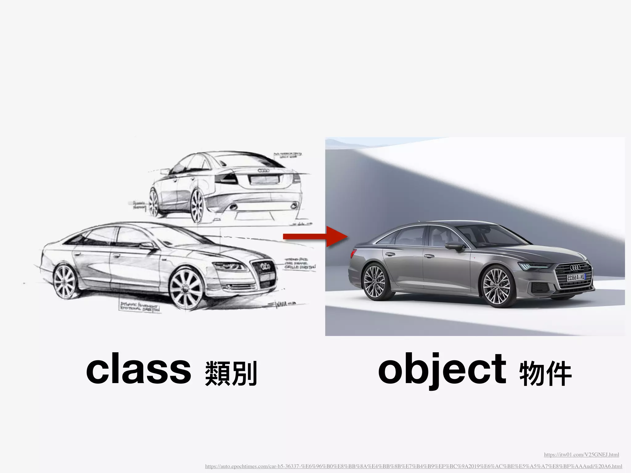 class 類別 object 物件
https://auto.epochtimes.com/car-b5-36337-%E6%96%B0%E8%BB%8A%E4%BB%8B%E7%B4%B9%EF%BC%9A2019%E6%AC%BE%E5%A5%A7%E8%BF%AAAudi%20A6.html
https://itw01.com/V25GNEJ.html
 