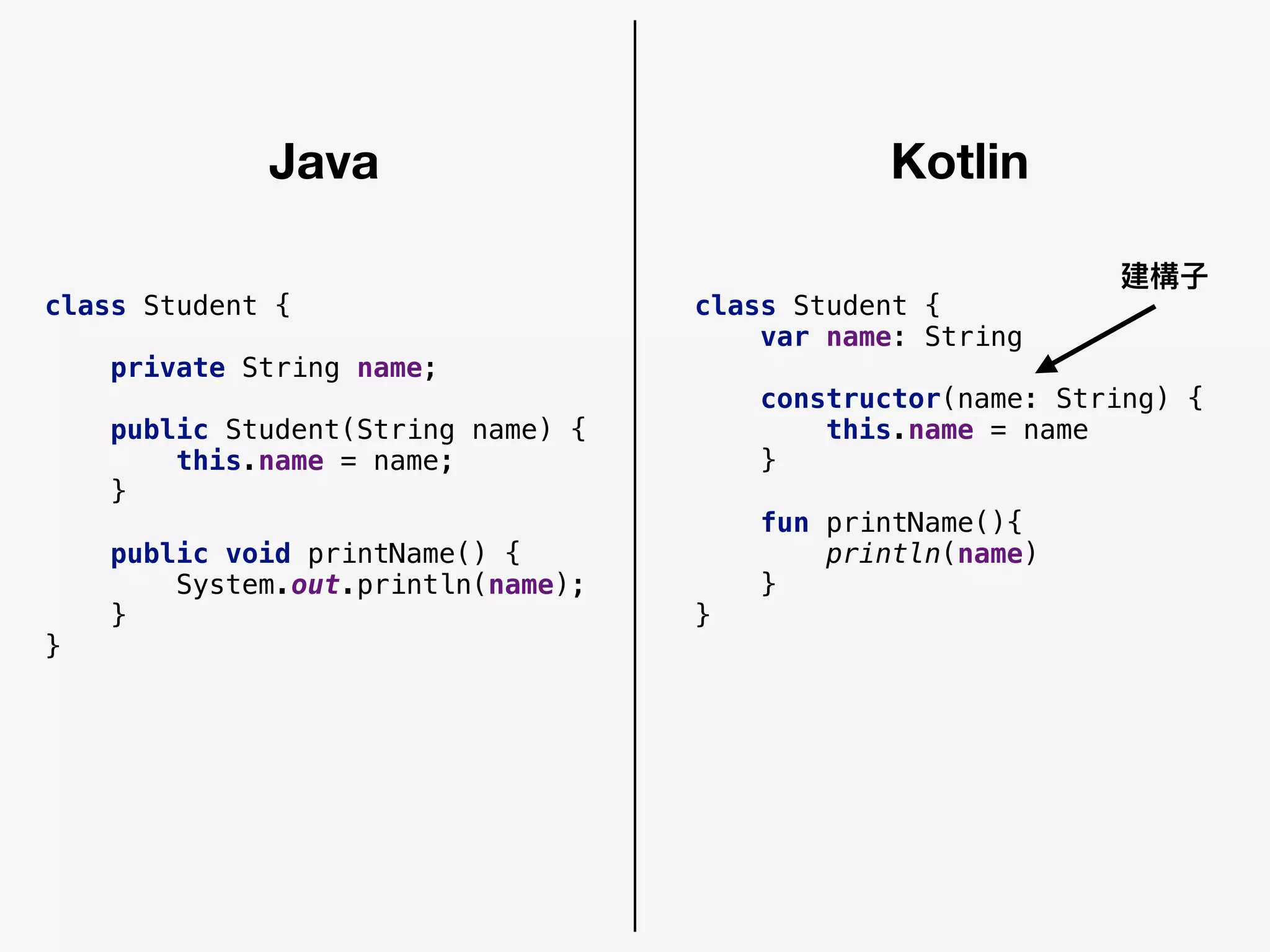 Java Kotlin
class Student {
private String name;
public Student(String name) {
this.name = name;
}
public void printName() {
System.out.println(name);
}
}
class Student {
var name: String
constructor(name: String) {
this.name = name
}
fun printName(){
println(name)
}
}
建構⼦子
 