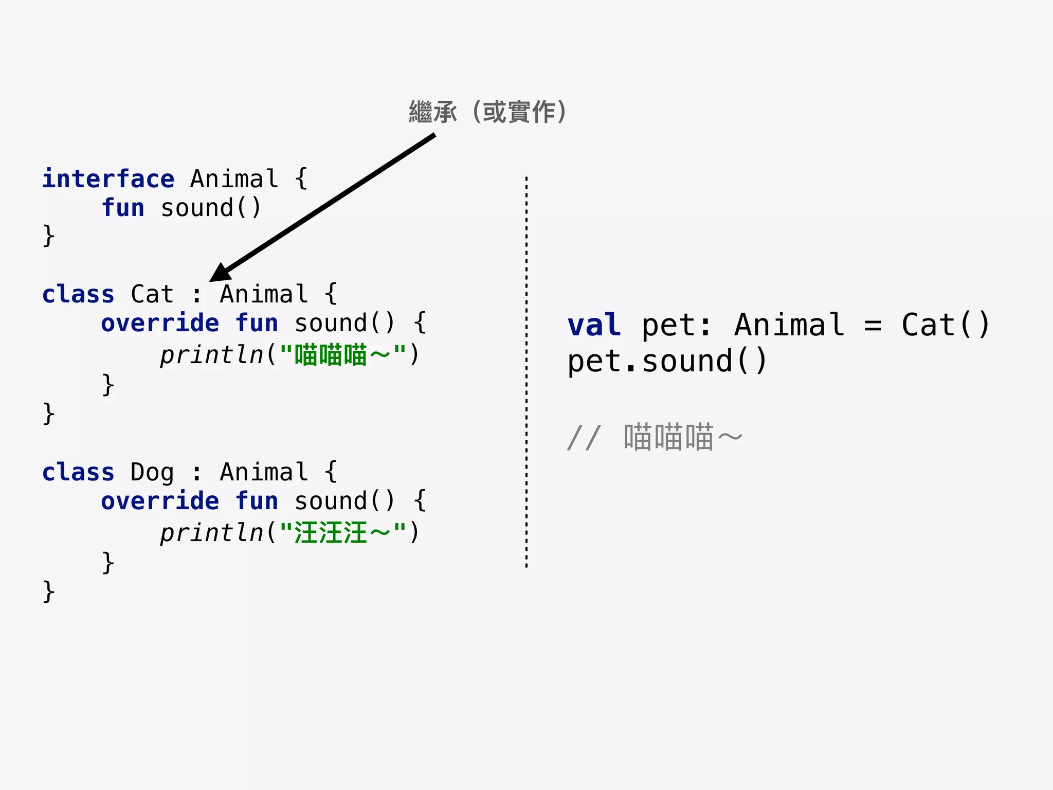 interface Animal {
fun sound()
}
class Cat : Animal {
override fun sound() {
println("喵喵喵～")
}
}
class Dog : Animal {
override fun sound() {
println("汪汪汪～")
}
}
繼承（或實作）
val pet: Animal = Cat()
pet.sound()
// 喵喵喵～
 