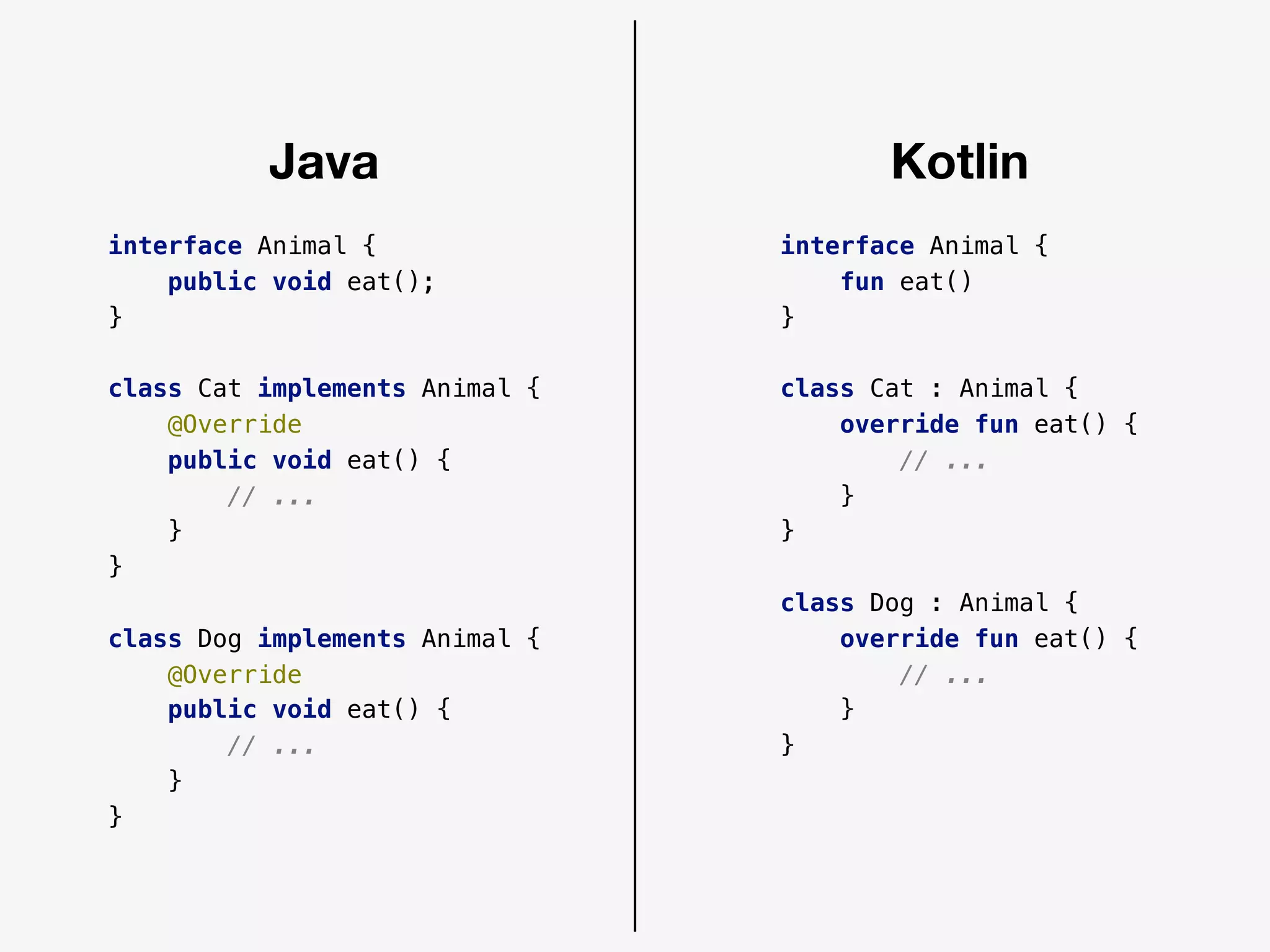 Java Kotlin
interface Animal {
public void eat();
}
class Cat implements Animal {
@Override
public void eat() {
// ...
}
}
class Dog implements Animal {
@Override
public void eat() {
// ...
}
}
interface Animal {
fun eat()
}
class Cat : Animal {
override fun eat() {
// ...
}
}
class Dog : Animal {
override fun eat() {
// ...
}
}
 