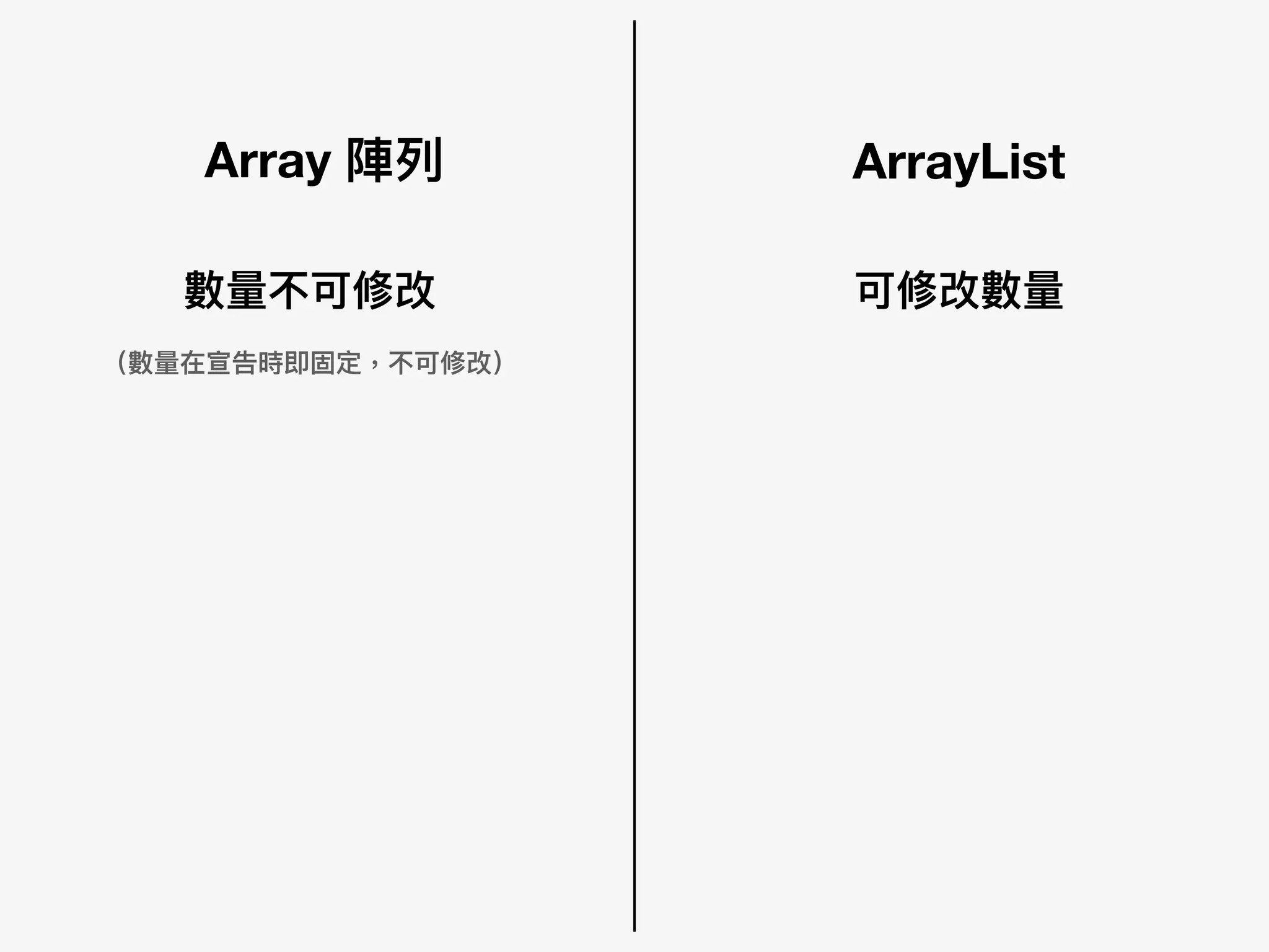 Array 陣列列 ArrayList
可修改數量量數量量不可修改
（數量量在宣告時即固定，不可修改）
 