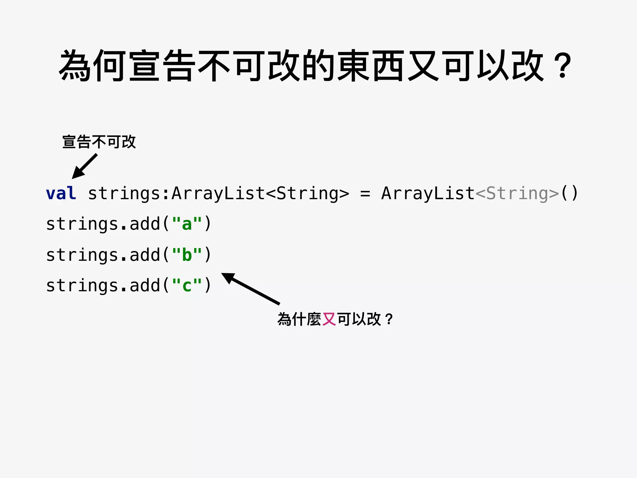 為何宣告不可改的東⻄西⼜又可以改？
val strings:ArrayList<String> = ArrayList<String>()
strings.add("a")
strings.add("b")
strings.add("c")
宣告不可改
為什什麼⼜又可以改？
 