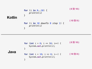 Java
Kotlin
for (i in 10 downTo 0 step 1) {
println(i)
}
for (int i = 10; i >= 0; i--) {
System.out.println(i);
}
for (i in 0..10) {
println(i)
}
for (int i = 0; i <= 10; i++) {
System.out.println(i);
}
( 0 到 10 )
( 10 到 0 )
( 0 到 10 )
( 10 到 0 )
 