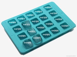 http://tw.gigacircle.com/2409121-1
ice[0][0]
ice[0][1]
ice[0][2]
ice[0][3]
ice[0][4]
ice[1][0]
ice[1][1]
ice[1][2]
ice[1][3]
ice[1][4]
ice[2][0]
ice[2][1]
ice[2][2]
ice[2][3]
ice[2][4]
ice[3][0]
ice[3][1]
ice[3][2]
ice[3][3]
ice[3][4]
 