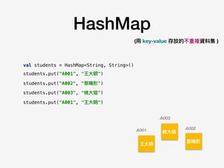 HashMap
val students = HashMap<String, String>()
students.put("A001", "王⼤大明")
students.put("A002", "黎黎曉彤")
students.put("A003", "桃⼤大姐")
students.put("A001", "王⼤大明")
王⼤大明
黎黎曉彤
桃⼤大姐A001 A002
A003
(⽤用 key-value 存放的不重複資料集 )
 