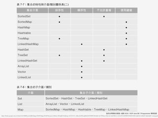 猛虎出柙雙劍合璧版--最新 OCA / OCP Java SE 7 Programmer 專業認證
https://books.google.com.tw/books?id=EElBCgAAQBAJ&pg=PA407&lpg=PA407&source=bl&ots=bPzrpKU4n4&sig=ACfU3U31_OKnAJo5ELdqMfu2E4TNIW218A&hl=zh-TW&sa=X&ved=2ahUKEwi-u5uYzPTiAhWKF6YKHVAXB-sQ6AEwAHoECAkQAQ#v=onepage&
 