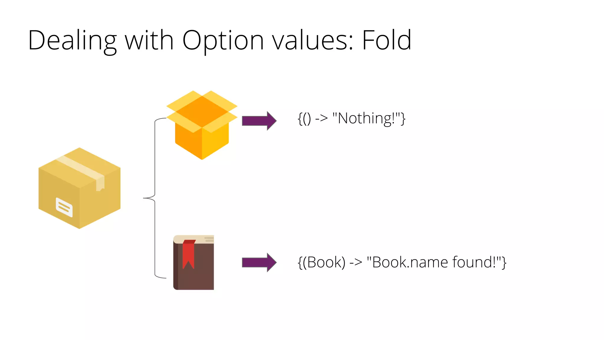 Dealing with Option values: Fold
{() -> "Nothing!"}
{(Book) -> "Book.name found!"}
 