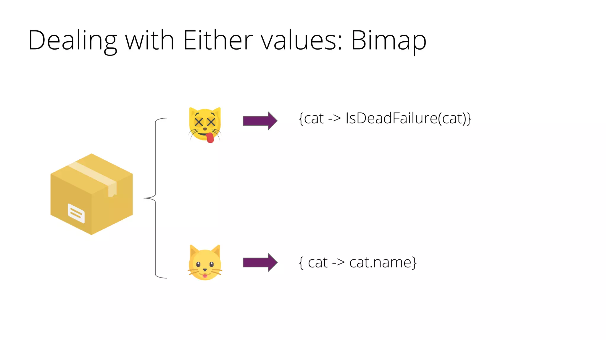 {cat -> IsDeadFailure(cat)}
{ cat -> cat.name}
Dealing with Either values: Bimap
 
