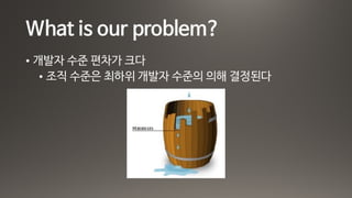 What is our problem?
• 개발자 수준 편차가 크다

• 조직 수준은 최하위 개발자 수준의 의해 결정된다
 