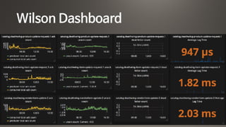 Wilson Dashboard
 