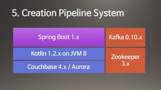 5. Creation Pipeline System
Spring Boot 1.x Kafka 0.10.x
Kotlin 1.2.x on JVM 8
Couchbase 4.x / Aurora
Zookeeper
3.x
 