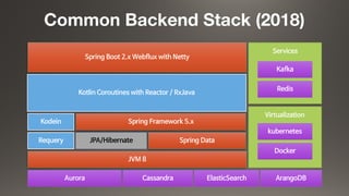 Aurora Cassandra ElasticSearch ArangoDB
JVM 8
Spring DataRequery JPA/Hibernate
Virtualization

kubernetes
Docker
Spring Framework 5.xKodein
Kotlin Coroutines with Reactor / RxJava
Services

Kafka
Redis
Spring Boot 2.x Webflux with Netty
Common Backend Stack (2018)
 