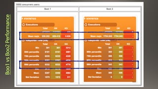 Boo1vsBoo2Performance
 