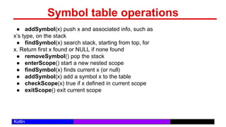 /29
Kotlin
Symbol table operations
● addSymbol(x) push x and associated info, such as
x’s type, on the stack
● findSymbol(x) search stack, starting from top, for
x. Return first x found or NULL if none found
● removeSymbol() pop the stack
● enterScope() start a new nested scope
● findSymbol(x) finds current x (or null)
● addSymbol(x) add a symbol x to the table
● checkScope(x) true if x defined in current scope
● exitScope() exit current scope
 