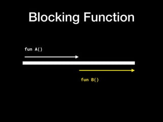 Blocking Function
fun A()
fun B()
 