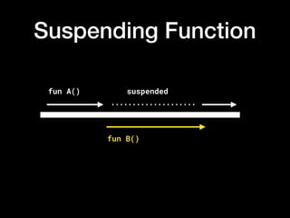 Suspending Function
fun A()
fun B()
suspended
 